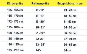 Which frame size is right for me?
