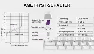 Extrem schnell, extrem präzise.