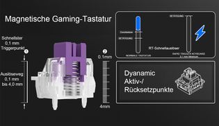 Feinabstimmung nach Bedarf.