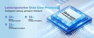 Unisoc T606 Octa Core Prozessor für blitzschnelle Leistung