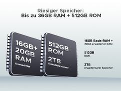 Massiver Speicher mit DDR5 Technologie