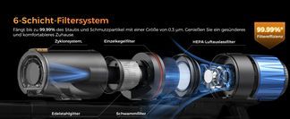 6 Schicht Filtersystem
