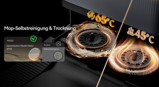 Das intelligente ThermoWash System