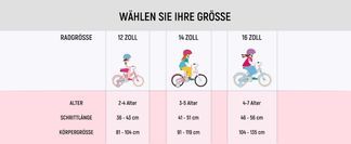 Mehr Größenoptionen!