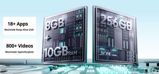 18 GB dynamischer RAM und 256 GB Speicher