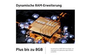 Dynamische RAM Erweiterung