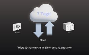 7 Tage kostenloser Cloud Speicher