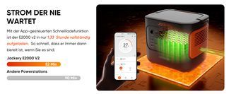 Super emergency charge in less than 1 hour
