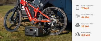 Power station for e-bike adventures