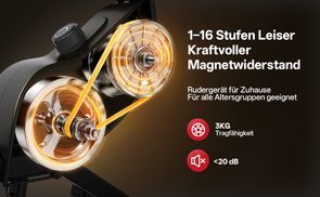 LEISES UND LEISTUNGSSTARKES MAGNETWIDERSTANDSSYSTEM