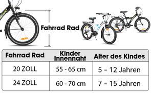 Passende Größe für jedes Alter