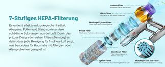 7 Stufiges HEPA Filterung