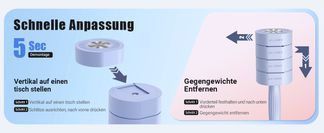 Schnelle Anpassung für flexibles Training