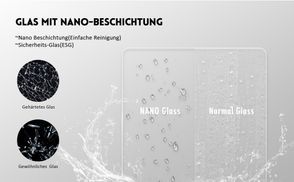 Sicherheitsglas mit beideseitig Nano