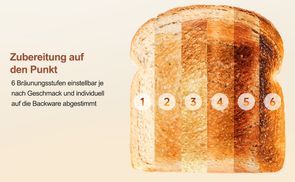 6 Bräunungsstufen – Individuell & Präzise einstellbar