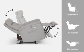 Verschiedene Liegewinkel