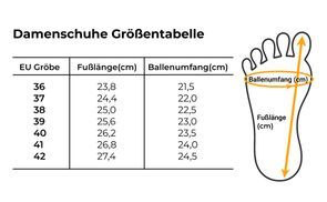 Wie misst man seine Füße?