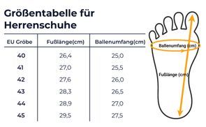 Wie misst man seine Füße?