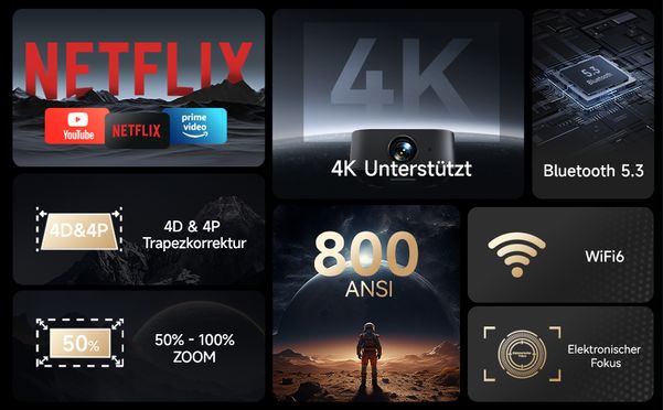 HD Auflösung und 4K Kompatibilität