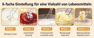 Schnell und gleichmäßig umrühren