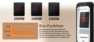 Energieeffiziente & Flexibel Anpassbare Raumheizung