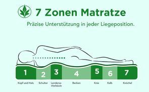 Passt sich perfekt Ihrer Schlafposition an