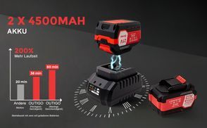 Fortschrittliche Turbinentechnologie