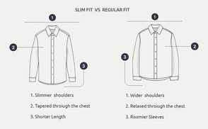 Finden Sie Ihre Passform: Schlank vs. Normal
