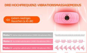 3 Hochfrequenz-Vibrationsmodi