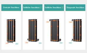 Effizienter Röhrenheizkörper