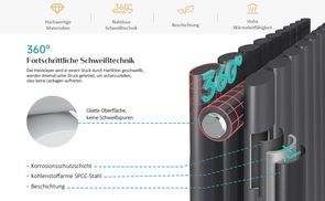 Hochwertiger Heizkörper aus Premium Stahl