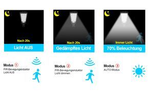 MUPOO LED Solarleuchte Solarlampen für Außen,Superhelle Solar LED Solar  Wandleuchte, Model C: 30LEDs COB, Solar LED Lampe Outdoor,  Beleuchtungswinkel Mit 3 Modi Aussenlampe | Unterbauleuchten