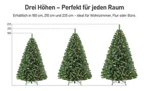 Optimale Höhen für jeden Raum