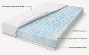 Anpassungsfähiger 40D Gel Memory Schaum