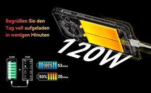 Superschnell geladen für den ganzen Tag