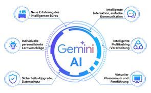 Technologie der AI Intelligenz erleben