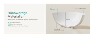 Hochwertige Materialien & langlebig