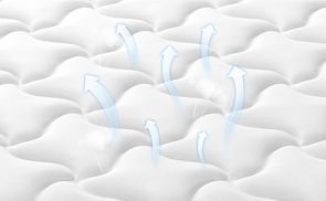 Ausgezeichnete Atmungsaktivität