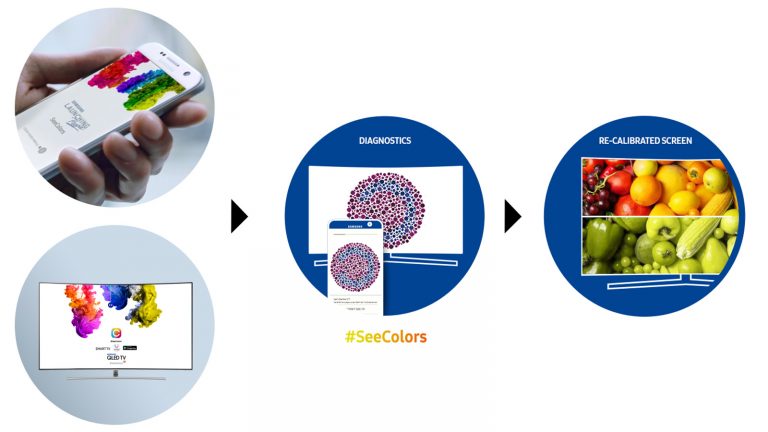 Samsung SeeColors App