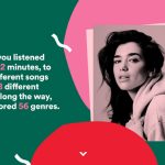 Spotify-Jahresr&uuml;ckblick