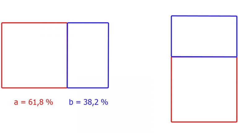 Goldener Schnitt Schaubild Beispiel Seitenverhältnis