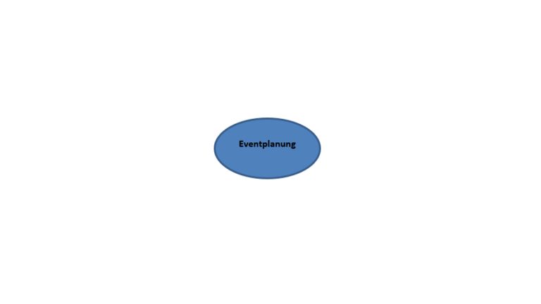 Mindmap erstellen: Schrift formatieren Word-Dokument mit Form und formatierter Beschriftung