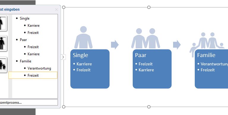 Flussdiagramm in Word: Fertiges Diagramm
