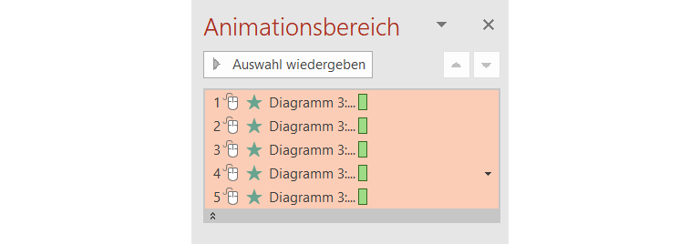 Die Liste im Animationsbereich zeigt die einzelnen Formen deiner SmartArt-Grafik an