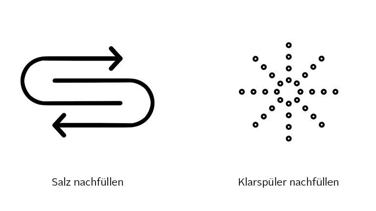 Geschirrspüler-Symbole für “Salz nachfüllen” und “Klarspüler nachfüllen”.