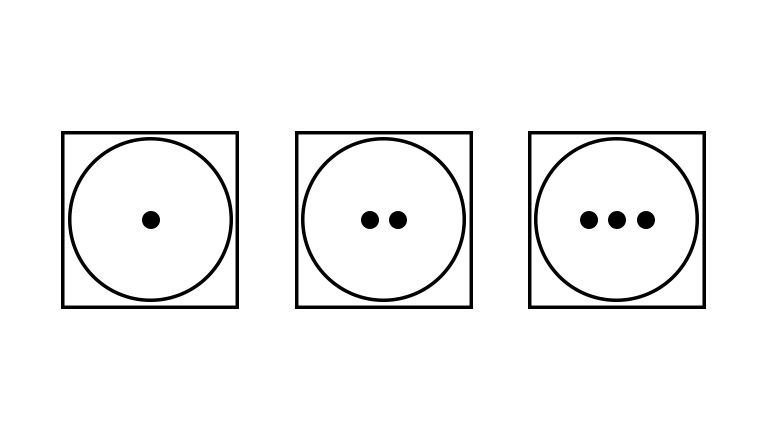 Das Grundsymbol für Maschinentrocknen mit einem, zwei und drei Punkten im Kreis.