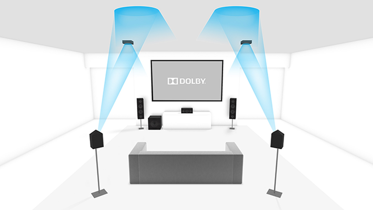 Visualisierung eines Dolby-Atmos-Setups mit einer 5.1.2-Aufstellung im Heimkino.
