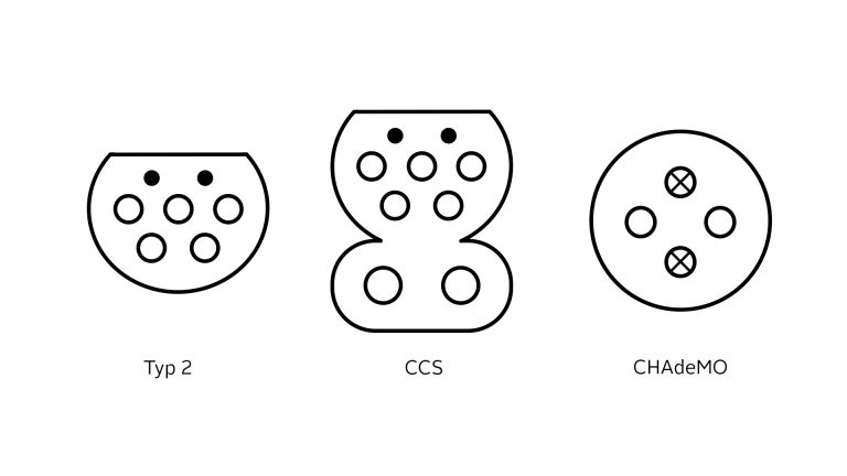 Ein Schaubild zeigt die Stecker für Typ 2, CCS und CHAdeMO.