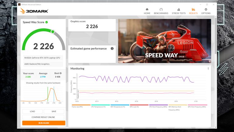 Screenshot der Auswertung des 3DMark-Bnechmarks Speed Way.