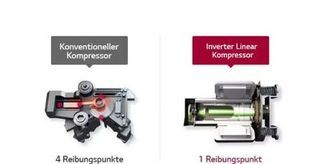 Warum ein Inverter Linear Compressor®?